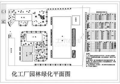 某地区工厂景观绿化工程详细方案设计施工CAD图纸